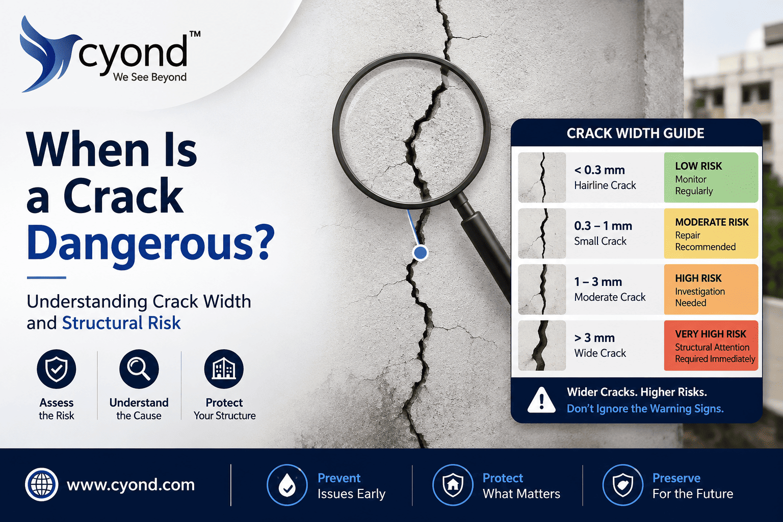 When Is a Crack Dangerous? Understanding Crack Width and Structural Risk